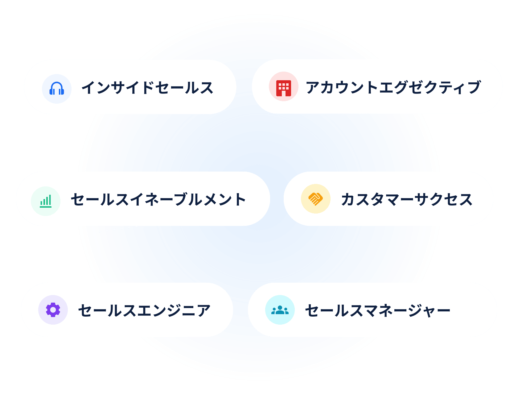 法人営業で培ったスキルを活かせる案件が多数