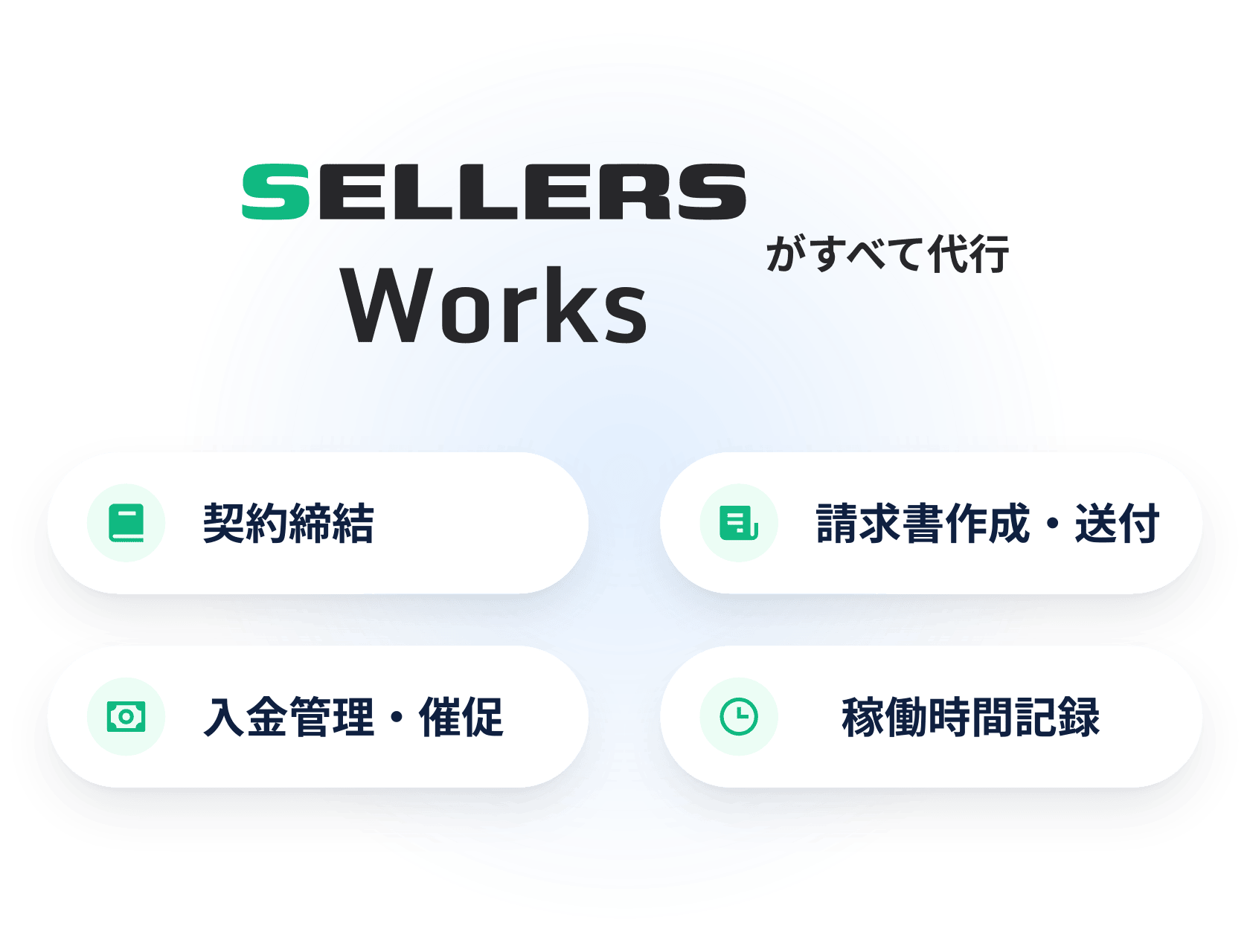 面倒な手続きはすべて代行・営業活動に集中できる